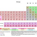 तत्त्वहरुको वर्गीकरण (Classification of Elements)